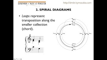 The Quadruple Hierarchy [Dmitri Tymoczko]