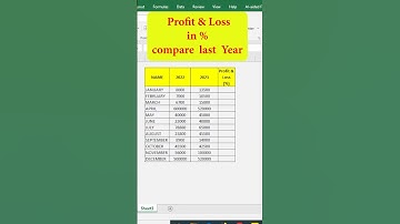Calculate Profit and Loss in Excel | excel interview question #exceltips #exceltutorial #shorts