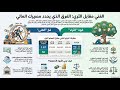 الفرق بين الغني و الثري لمايكل سايلور صاحب اكبر شركة مالكة للبيتكوين بقيمة ٦٥٠ الف بيتكوين