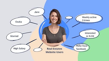 Ptengine Experience -  User Segmentation