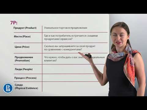 6.4. Обзор элементов маркетинга  Маркетинг микс от 4P к 7P