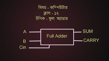 3. FULL ADDER Logic Circuit(WBCHSE CLASS -12)