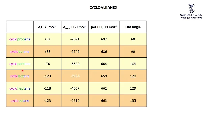 Cycloalkanes Introduction