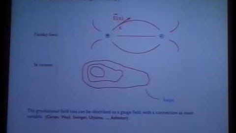 Loop quantum gravity 01