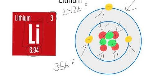 Lithium // Element #3