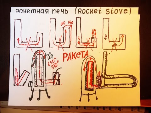 ПРИНЦИП РАБОТЫ РАКЕТНОЙ ПЕЧИ ( ROCKET STOVE )