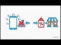 ডেটা দিয়ে 0 থেকে Hero; Data For Business Growth