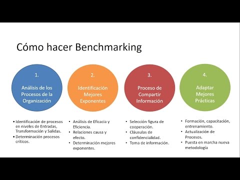 Videó: A Jobb Benchmarking Felé: Kihíváson Alapuló Módszerek értékelése A Rákgenomikában