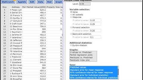 Finding Confidence and Prediction Intervals Using Statcrunch