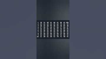 #Shorts 🔥 Java Pattern Program Print Numbers using for loop.