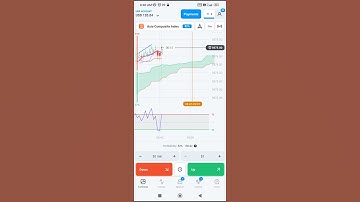 Be Ready For OlympTrade Live Trade Signal For Asia Composite Index For 2-3 Minutes