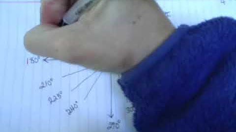 Part 1 Unit Circle Symmetries and Break Down