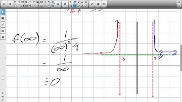 Graphing the Reciprocal of a Quadratic Grade 12 Advanced Functions Lesson 3 2 28 10 15