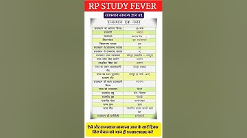 Bstc Online Classes 2023 Rajasthan Gk Bstc exam 2023 #rajasthangk #bstc2023ाजस्थान
