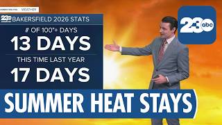 Warm Summer Weather Stays Steady Across Kern County