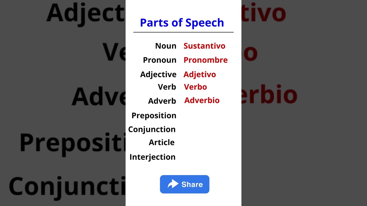 Parts of Speech in Spanish.Learn Spanish Grammar.#shorts#spanishwords 