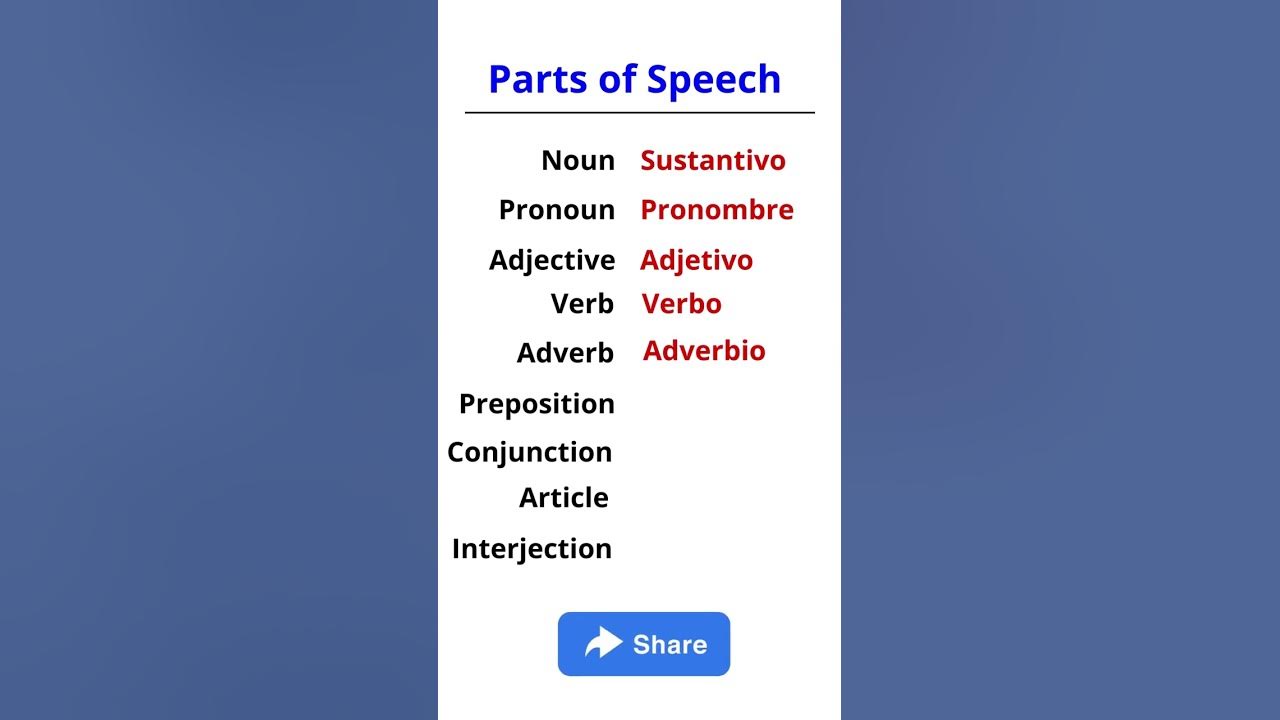 Parts of Speech in Spanish.Learn Spanish Grammar.shortsspanishwords