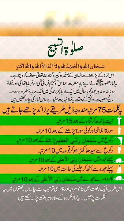 Salatun tasbeeh ka Tarika #youtubeshorts #islamic #namaz