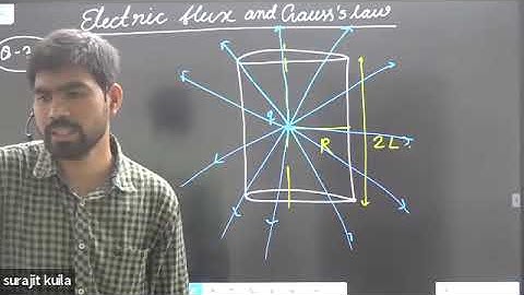 Lec -20 Electrodynamics For IIT JAM JEST TIFR AND CUET