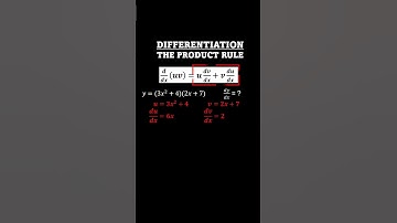 Understand Product Rule in 60 Seconds #shorts