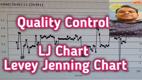 Quality Control | LJ Chart | Levey Jenning Chart