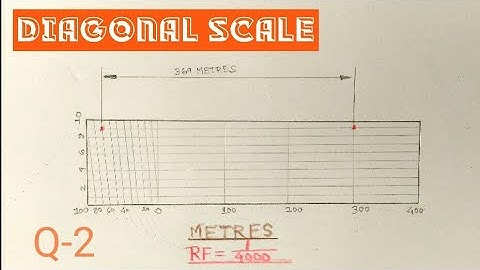 DIAGONAL SCALE Problem no. 2