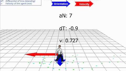 Avatar locomotion in crowd simulation: One Agent with APM