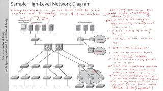 Characterizing the Existing Network and Sites - Applying a Methodology to Network Design