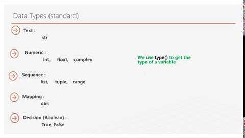 6 - Python Data Types ( Yoruba Mix )