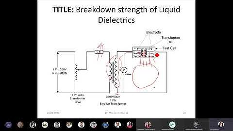 Material Science Lecture Series: Transformer Oil Testing by Dr  Mangal Dhend