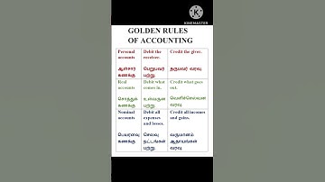 GOLDEN RULES OF ACCOUNTING.@AURA ACCOUNTS