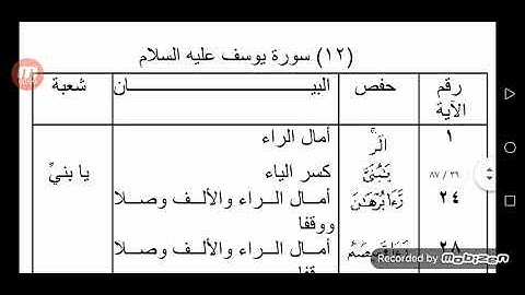 الفرق بين حفص وشعبة سورة يوسف عليه السلام