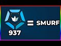 What Tracker Scores ACTUALLY Mean What Tracker Scores ACTUALLY Mean