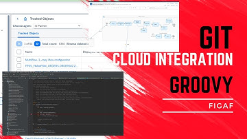 Working in Git for SAP Cloud Integration with Figaf