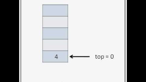 Push Operation On Stack | C data Structure .avi