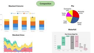 4 question categories to help choose your chart types for data visualization