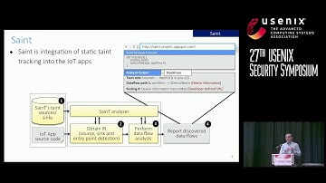 USENIX Security 