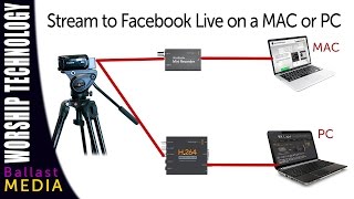 Use an external camera to stream on Facebook Live, PC or MAC screenshot 3