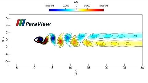 ParaView Tutorial: 2D Vorticity Contours (Step-by-Step)
