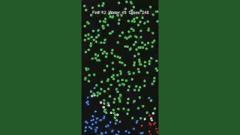 🔥 vs 💧 vs 🌿 : Which team will survive? #unity  #simulation #WA #rockpaperscissors