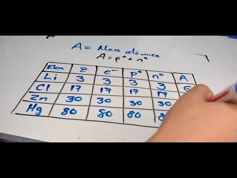 Video: 3 formas de calcular la masa atómica