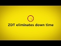 Fanuc zdt application zero down time global iot application