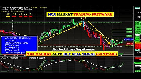 Amibroker Buy sell signal Software with target & stop loss value for MCX market with 80-85% Accuracy