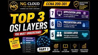 OSI Model Part 1 | Application Layer, Presentation Layer & Session Layer Explained | CCNA 200-301