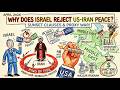 Why Israel Says NO to US-Iran Peace | Strait of Hormuz Control at Stake