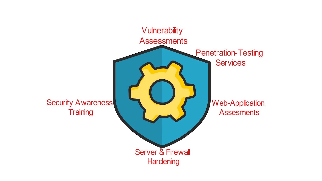 RockHill Cyber, LLC YouTube