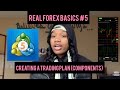 REAL FOREX BASICS #5: Creating a Trading Plan! - YouTube