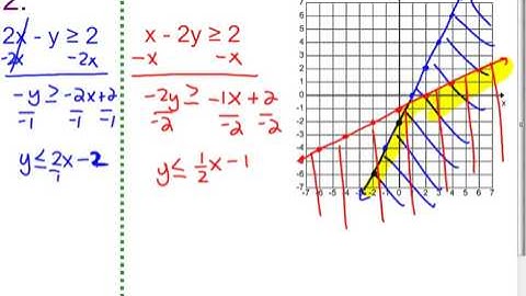 7 5 A   Systems of Inequalities