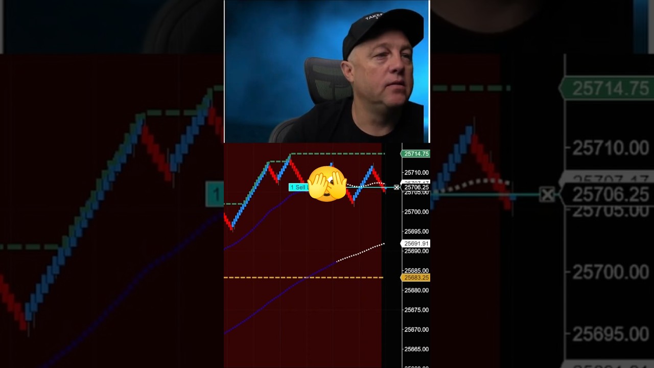 Unsure On This Counter Trend Nasdaq Market Day Trade