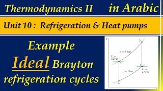 14 Example Ideal Brayton Refrigeration cycles